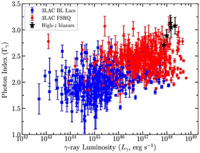 Jet Physics of Accreting Super-Massive Black Holes in the Era of the Fermi Gamma-ray Space <mark class="highlighted">Telescope</mark>